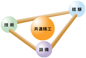 広く深いユーザーの要望に応える